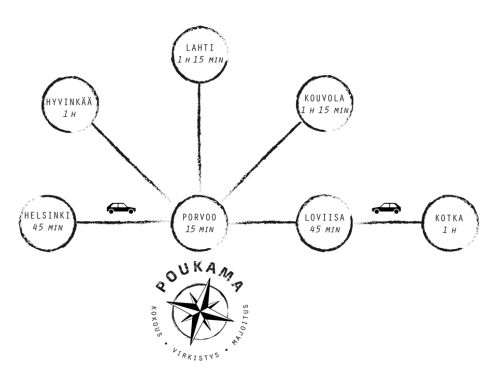 Kokoustilat Porvoossa, kiven heiton päässä Helsingistä